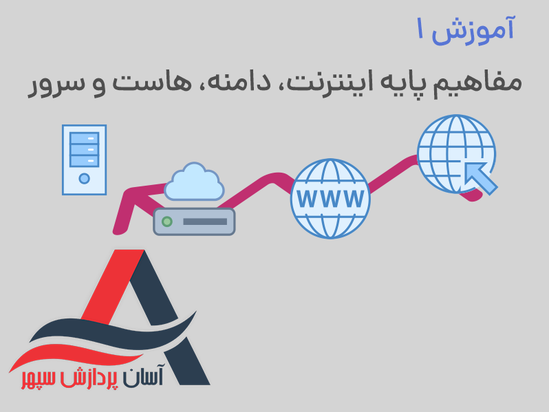 مفاهیم پایه اینترنت، دامنه، هاست و سرور